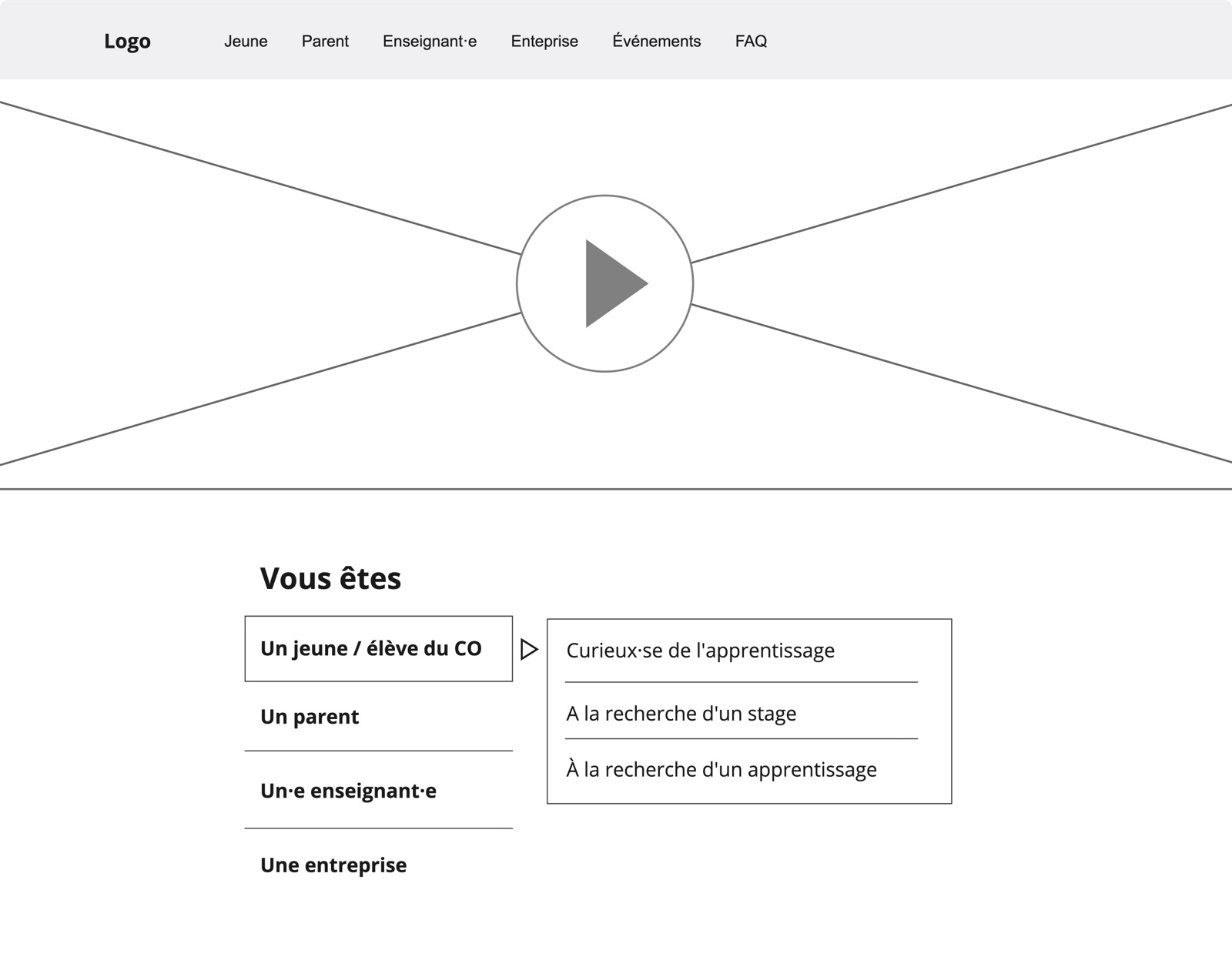 Wireframe de la page d'accueil